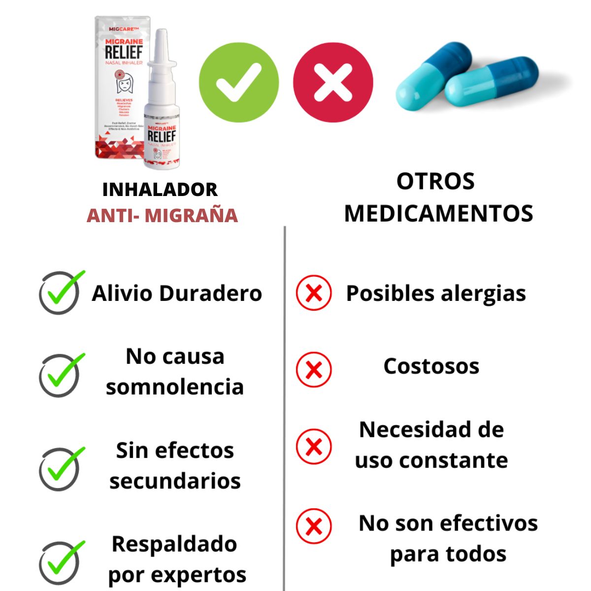 Migraine™ - Inhalador Nasal Anti-Migraña