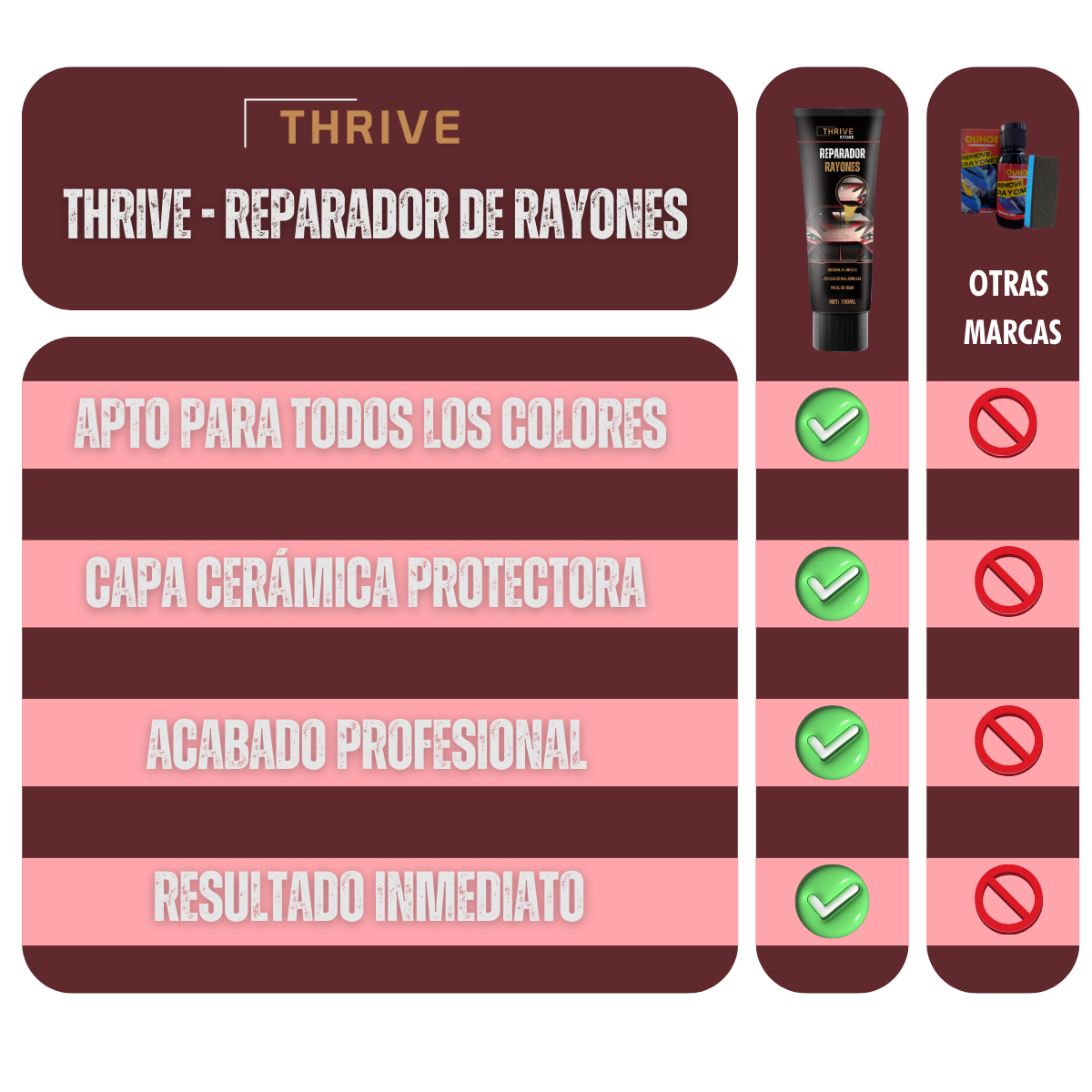 THRIVE - REPARADOR DE RAYONES 100ML - 2x1 Solo esta semana